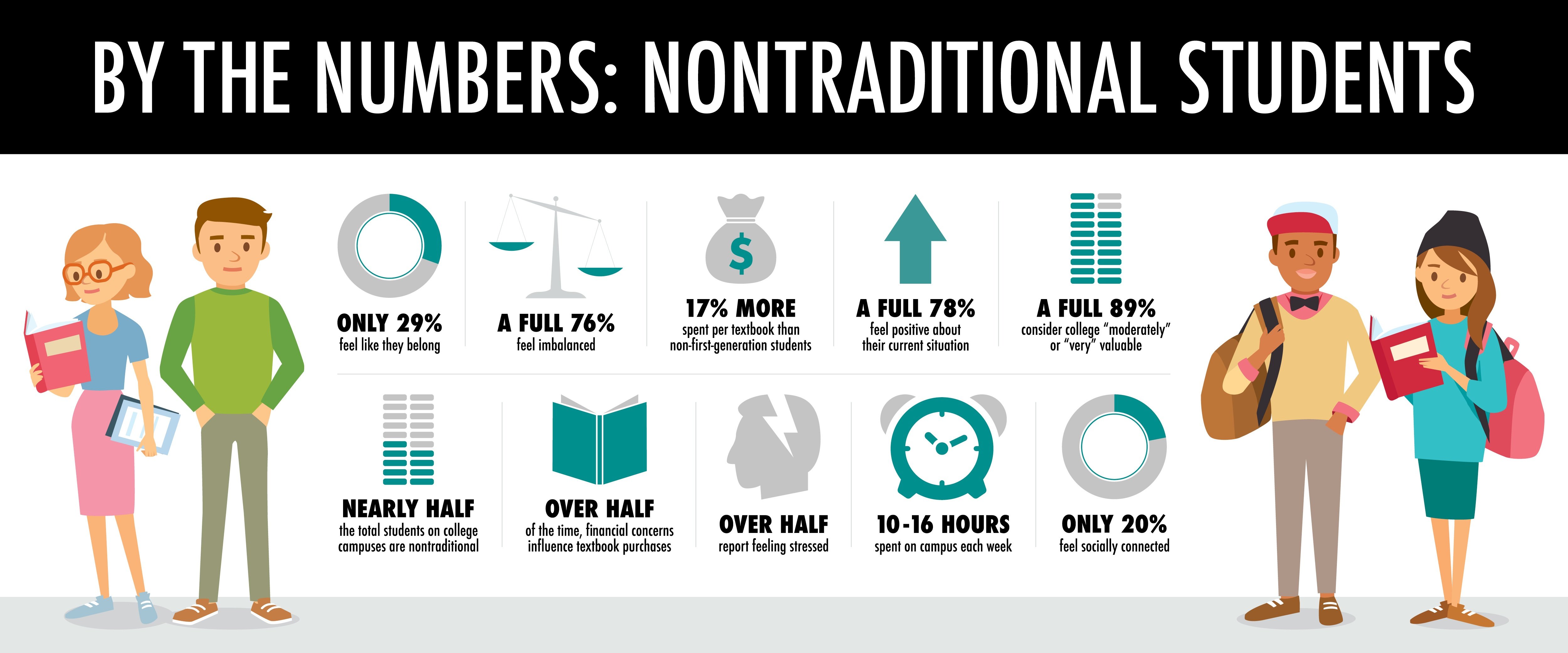 10-things-you-need-to-know-about-nontraditional-students